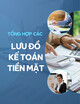Tổng hợp các lưu đồ Kế toán tiền mặt